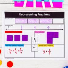 Load image into Gallery viewer, 800+ Math Mats and Graphic Organizers MEGA BUNDLE  - 1st to 4th Grade - Small Group Intervention Tool Kit