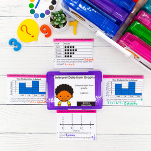 3rd Grade Math Task Cards - CCSS Aligned
