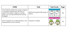 Load image into Gallery viewer, Numbers 1 To 10 Kindergarten Math Task Cards - CCSS Aligned