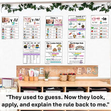 Load image into Gallery viewer, Phonics Spelling Rules Posters and Anchor Charts - SOR Aligned