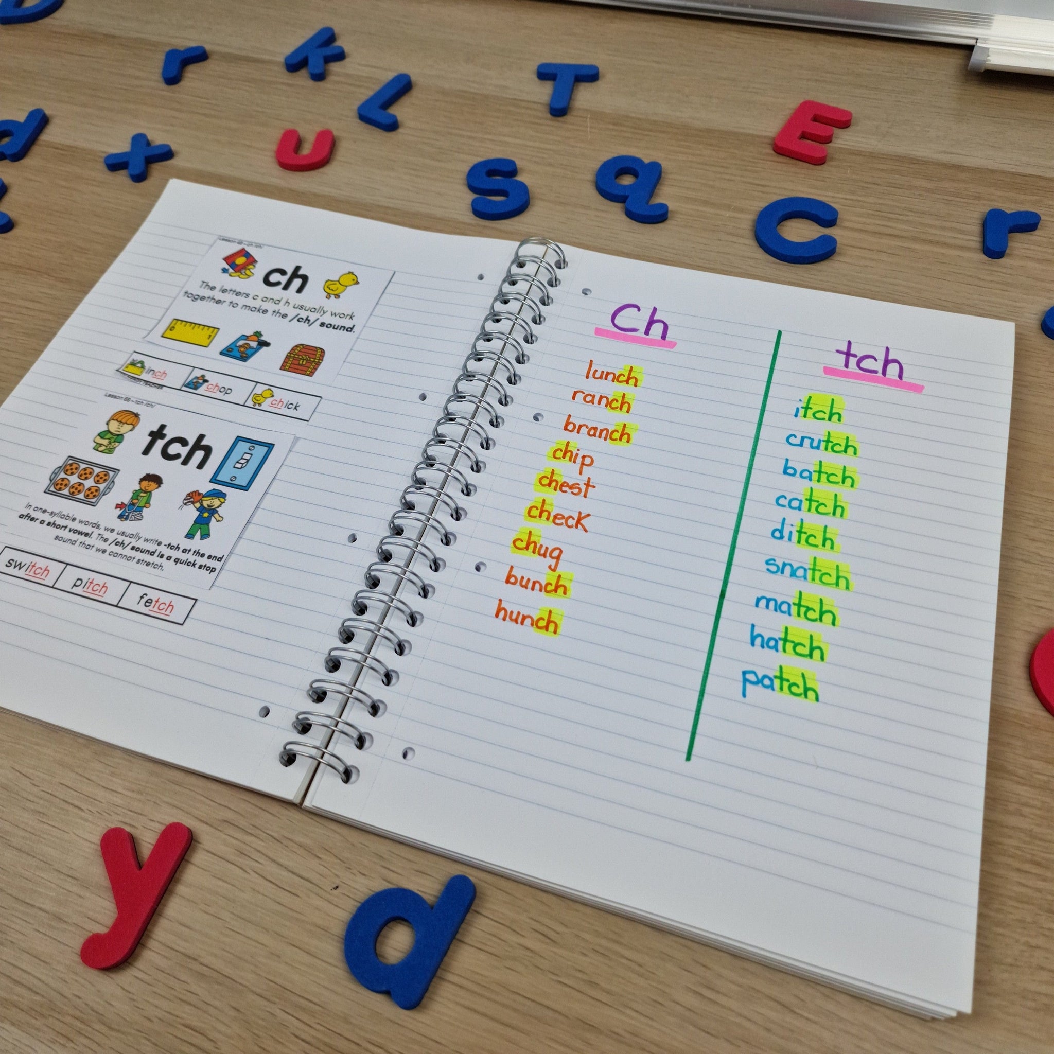 Example phonics rule poster with picture clues and mouth formation visual