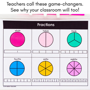 615 3rd 4th 5th Grade Math Mats and Graphic Organizers  (Included in 800+ Math Mats MEGA BUNDLE)