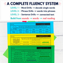 Load image into Gallery viewer, Decodable Reading Fluency Drills | Words, Phrases &amp; Sentences | Phonics Bundle K-3