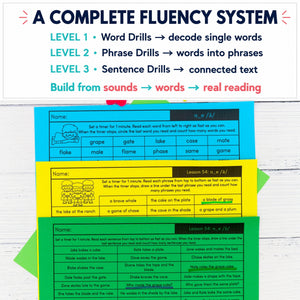 Decodable Reading Fluency Drills | Words, Phrases & Sentences | Phonic