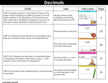 Load image into Gallery viewer, 5th Grade Math Task Cards - CCSS Aligned