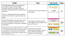 Load image into Gallery viewer, Addition Kindergarten Math Task Cards - CCSS Aligned