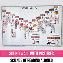 Load image into Gallery viewer, Science of Reading Sound Wall with Mouth Pictures