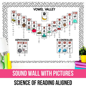 Science of Reading Sound Wall with Mouth Pictures