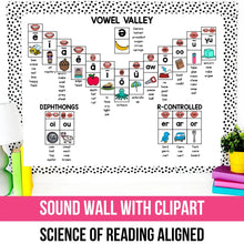 Load image into Gallery viewer, Science of Reading Sound Wall with Mouth Pictures