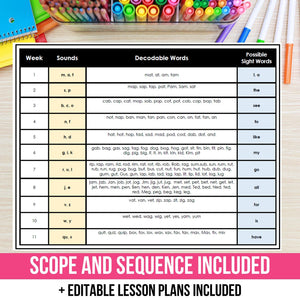 Unit 1 Beginning Sounds - Science of Reading Aligned Curriculum